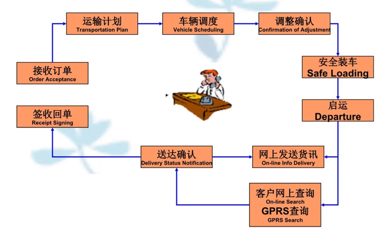 苏州到山城搬家公司-苏州到山城长途搬家公司